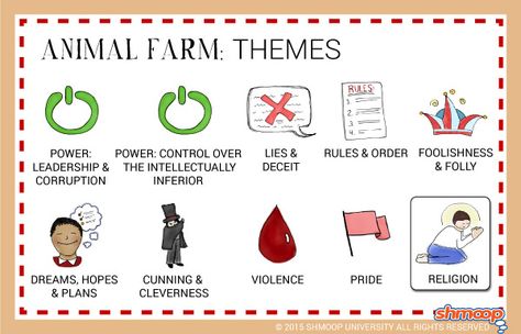 Animal Farm Summary, Animal Farm Novel, Animal Farm Quotes, Animal Farm Orwell, English Literature Poems, Animal Farm Book, Writing A Research Paper, Elements Of Literature, Ethos Pathos Logos