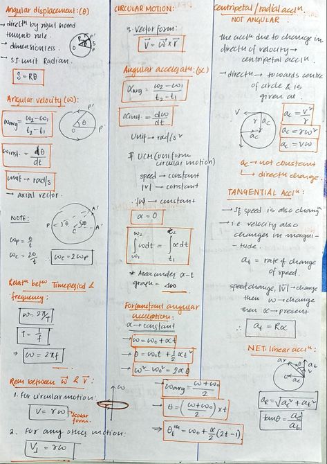 Short Notes Aesthetic, Iit Jee Physics Notes, Short Notes Physics, Chemistry Short Notes For Neet, Iit Jee Short Notes, How To Make Short Notes For Neet, Iit Jee Notes, Nlm Short Notes, 11 Science Notes