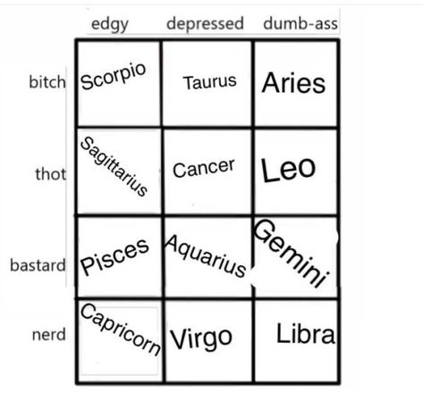 Alignment Chart, Alignment Charts, Leo And Aquarius, Funny Zodiac, Zodiac Signs Scorpio, Signs Horoscope, Zodiac Signs Capricorn, Zodiac Signs Taurus, Zodiac Things