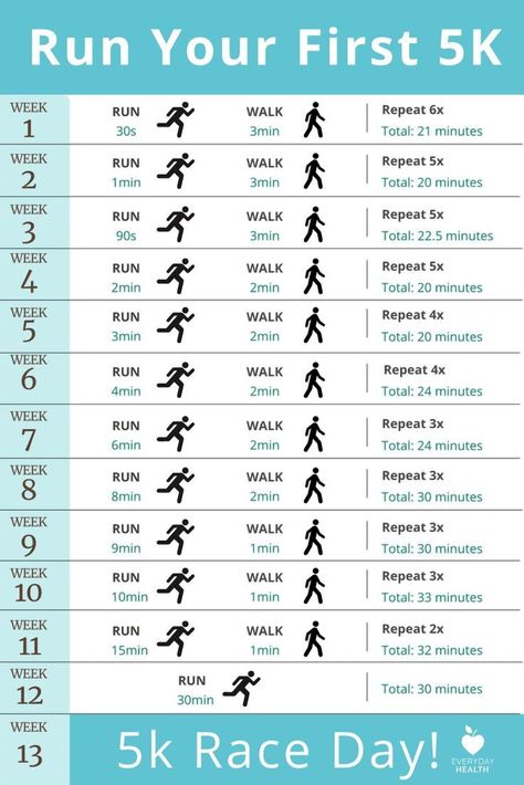 Embark on an exciting adventure as you prepare to conquer your first 5k. Whether you're a beginner or looking to get back into running, this guide is packed with tips, motivation, and training plans to help you cross that finish line with confidence. Embrace the challenge, enjoy the journey, and celebrate every step towards achieving your goal. Lace up your sneakers and let's get started on this rewarding path to fitness and personal achievement. 10k Running Plan, Treadmill Aesthetic, 5k Training For Beginners, Get Back Into Running, Running Workout Plan, Running Plan For Beginners, 5k Training Plan, Running Challenge, First 5k