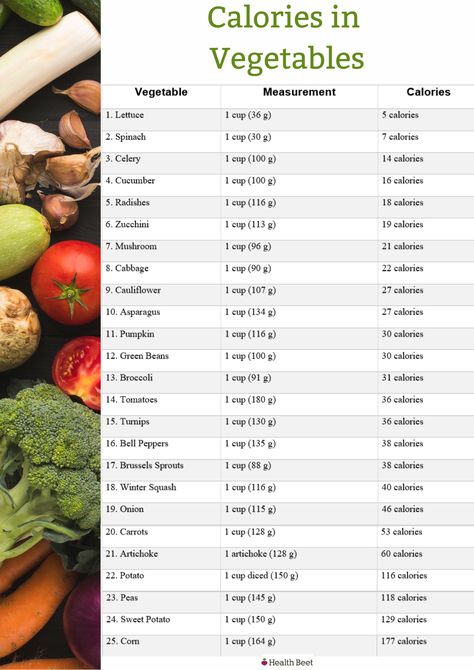 Vegetables are the answer with you want to fill up! This printable list of calories in vegetables can be taped to your fridge for reference. Vegetable Calorie Chart, Low Calorie Foods List, Food Calories List, Food Calorie Chart, Calories In Vegetables, Calorie Chart, No Calorie Snacks, Calorie Meal Plan, Calorie Counter