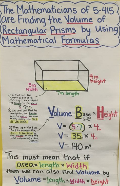 Volume of rectangular prisms math anchor chart Volume Of Rectangular Prisms Anchor Chart, Volume Rectangular Prism, Volume Anchor Chart 5th Grade, Volume Of Prisms, Volume Of Rectangular Prisms, Math Helper, Volume Math, Math Word Walls, Sixth Grade Math