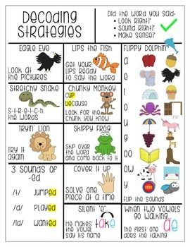 Decoding Strategy Student Sheet Reading Strategies Posters, Decoding Strategies, Guided Reading Kindergarten, Guided Reading Lessons, Reading Strategy, 1st Grade Reading, 2nd Grade Reading, First Grade Reading, Teaching Phonics