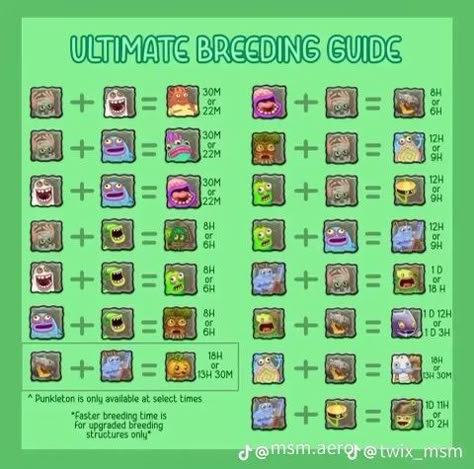 My Singing Monsters Breeding Chart, My Singing Monsters Breeding, My Singing Monsters Guide, My Singing Monsters Cheats, Slime Rancher, Scary Drawings, Water Island, Plant Breeding, Monster Games