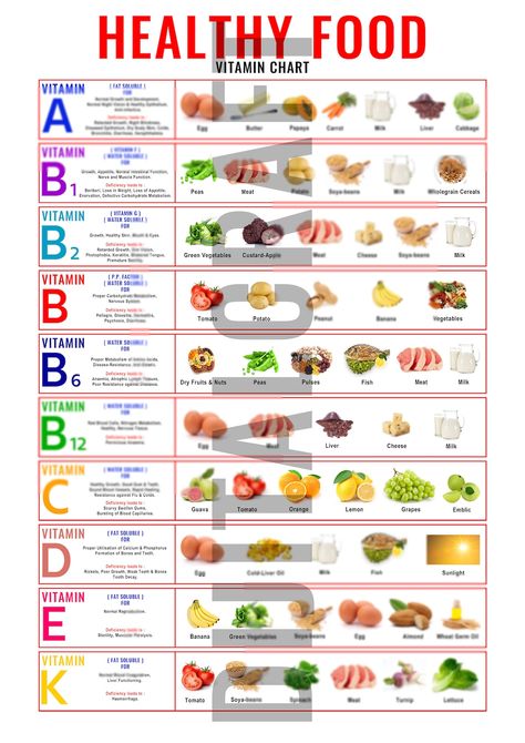 Vitamin Chart Plant-based Foods Printable - Etsy Foods Printable, Vitamin Foods, Vitamin Chart, Vitamin Charts, Healthy Food Chart, Vitamin A Foods, Food Chart, Lifestyle Planner, Healthy Vegetable Recipes