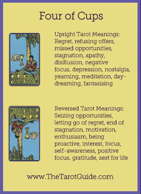 Four of Cups Tarot Flashcard showing the best keyword meanings for the upright & reversed card, free online Minor Arcana flashcards, made by professional psychic Tarot reader, The Tarot Guide, the easy way to learn how to accurately read Tarot. Cups Tarot Cards, Cups Tarot Meaning, Four Of Cups, Seven Of Cups, Read Tarot, Ace Of Cups, Kartu Tarot, Cups Tarot, Tarot Cards For Beginners