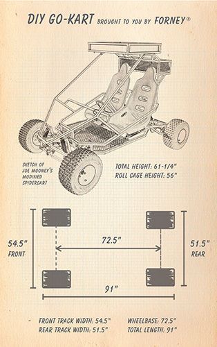 Hit the Road for Fun with this Cool DIY Welding Project By Blair Weilnau Your go-kart dreams can easily become reality with a welding machine, steel and a little elbow grease. There are lots of go-kart plans on the internet, and creating your next project is right at your fingertips. Is this go-kart for fun? … Go Kart Chassis, Go Kart Frame Plans, Build A Go Kart, Mini Buggy, Welding Projects Ideas, Shielded Metal Arc Welding, Stick Welding, Go Kart Frame, Homemade Go Kart