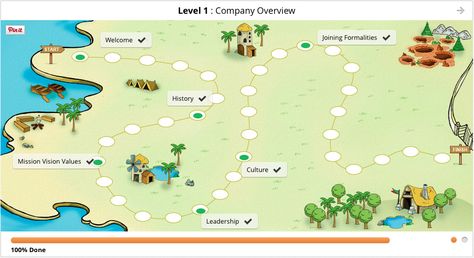 New Hire Orientation - MindTickle Employee Journey Map, Onboarding New Employees Design, On Boarding New Employees, New Hire Orientation, Employee Engagement Infographic, New Employee Orientation, Firing An Employee, Mission Vision, Onboarding Process