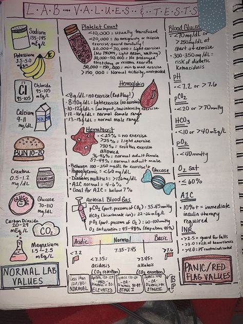 Lab values Medical Lab Technician Study, Canadian Lab Values Nursing, Lab Values And What They Mean, Lab Values Nursing, Lab Values Cheat Sheet, Nursing Lab Values Cheat Sheets, Laboratory Values Nursing, Lab Values Nursing Mnemonics, Nclex Lab Values