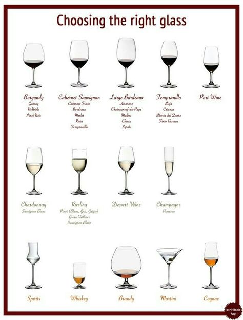 Not A Day Over Fabulous, Types Of Wine Glasses, Wine Chart, Vases For Centerpieces, Table Etiquette, Glass Vases Centerpieces, Decorações Com Comidas, Dining Etiquette, Etiquette And Manners