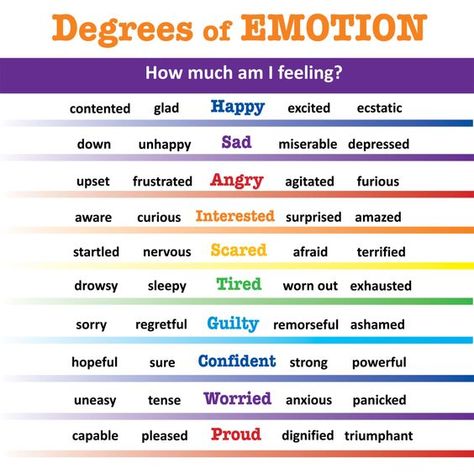 15 Feelings Chart for Adults Printable Feelings Chart For Adults, Emotion Poster, Aesthetic Feelings, Feeling Words List, Feelings List, Emotions Posters, Emotions Wheel, Words To Describe Yourself, Emotion Chart