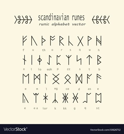 Ruins Alphabet, Viking Ruins, Norse Alphabet, Runes Magic, Rune Alphabet, Code Alphabet, Mayan Symbols, Ancient Runes, Runic Alphabet