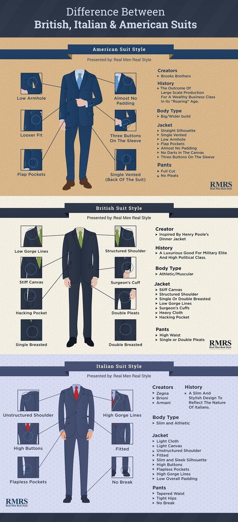 Real Men Real Style, Suit Styles, Mode Tips, Italian Suit, Suits Men, Business Men, British American, Mens Wear, Men Style Tips