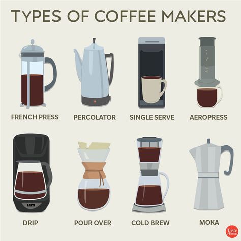 Coffee Knowledge, Steeped Coffee, Coffee Grain, Types Of Coffee Beans, Coffee Brewing Methods, Resep Smoothie, Coffee Guide, Types Of Coffee, Ground Coffee Beans