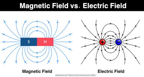 Difference between Electric Field and Magnetic Field Electrical And Electronics Engineering, University Of Tokyo, Emergency Generator, Quantum Theory, Basic Electronic Circuits, Basic Electrical Wiring, Physics And Chemistry, Power Engineering, Electromagnetic Induction