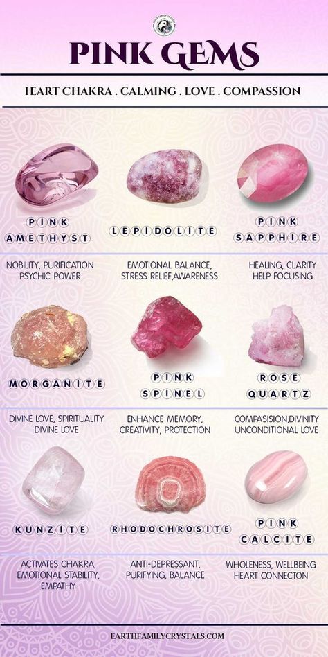 Some pink crystals & their meanings! Are you a fan of pink stones? ❣️ Gemstones Chart, Crystal Healing Chart, Magia Das Ervas, Pink Stones, Crystals Healing Properties, Spiritual Crystals, Crystal Therapy, Pink Gem, Crystal Healing Stones