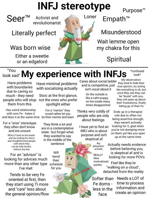 Infj Stereotype Vs Reality, Infj Personality Tattoo, Infj 5w4 Aesthetic, Main Character Fashion, Infj Personality Type Characters, Infj Girl Aesthetic, Infj Stereotype, Infj Personality Characters, Infj Moodboard