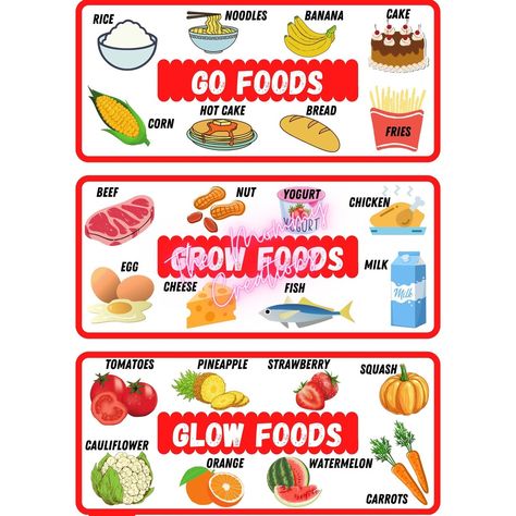 Go Foods Example, Go Grow Glow Foods Chart For Kids, Go Glow Grow Foods Chart, Grow Foods Chart, Go Grow Glow Foods Pyramid, Glow Foods Chart, Go Foods Chart, Go Grow And Glow Foods Worksheet, Go Grow Glow Foods