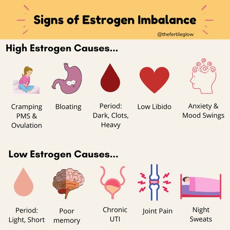 signs of estrogen dominance symptoms and low estrogen symptoms. estrogen dominance causes cramping, bloating, dark heavy periods, low libido, and anxiety. Low estrogen causes light period, poor memory, chronic uti, joint pain, and night sweats. Hormone imbalance symptoms Estrogen Imbalance, Estrogen Dominance Symptoms, Hormone Imbalance Symptoms, Estrogen Hormone, Hormonal Weight Gain, Weight Gain Supplements, Low Estrogen Symptoms, Too Much Estrogen, How To Regulate Hormones