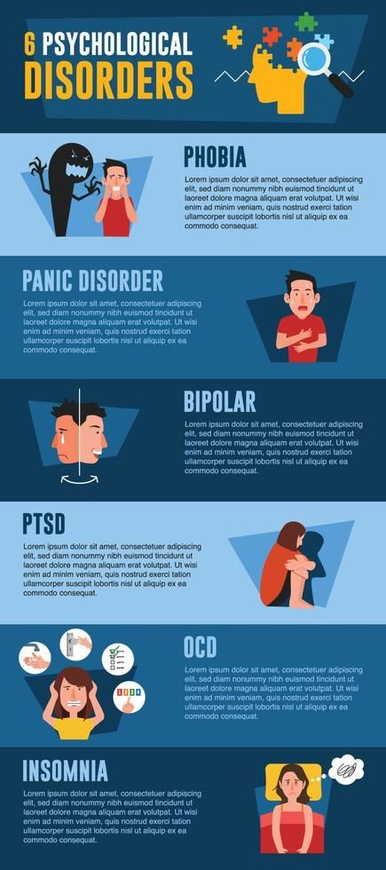 Psychological disorders infographic Infographic Psychology, Psychology Infographic, Psychology Posters, Project Cover, Introduction To Psychology, Health Infographic, Conduct Disorder, Project Cover Page, Standee Design