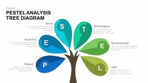 PESTEL Analysis Tree Diagram PowerPoint Template and Keynote  PESTEL analysis tree diagram PowerPoint template and keynote are the best way to communicate with employees at the different level of management. #PESTEL #PESTELAnalysis #TreeDiagram #powerpointtemplate #powerpointtemplates #infographic #Keynote #KeynoteTemplate #Presentation #PresentationTemplate #slides #SlideDeck #BestKeynoteTemplate #BestPresentation #infographics #KeynoteTemplates #PptTemplate Pestle Analysis Templates, Pestel Analysis Design, Background Design Powerpoint, Reward Chart Template, Vegan Mushroom Pasta, Pestel Analysis, Pestle Analysis, Diagram Template, Tree Diagram