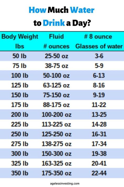 How much water are you drinking a day? You should be drinking half your weifht in ounces. Water To Drink, Benefits Of Drinking Water, Water Challenge, Water Benefits, Natural Drinks, Best Water Bottle, Water Intake, Good Health Tips, Lemon Water