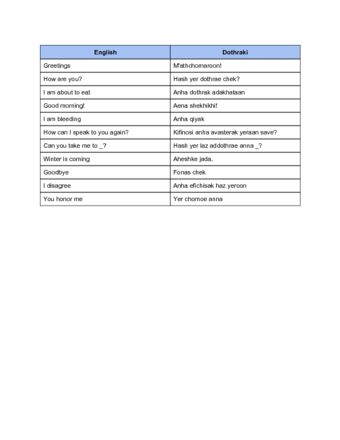 Klingon Language, Fictional Languages, Word Order, Plural Nouns, Grammar Rules, Star Trek Universe, Simple Words, Content Management, New Words