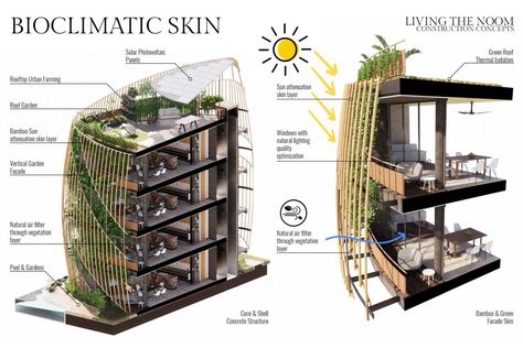 Breathtaking residential building in Mexico comes with its own vertical forest and solar panels on its terrace Green Building Design, Vertical Forest, Green Facade, Organic Structure, In Harmony With Nature, Harmony With Nature, Architecture Design Drawing, Architecture Concept Drawings, Green Architecture