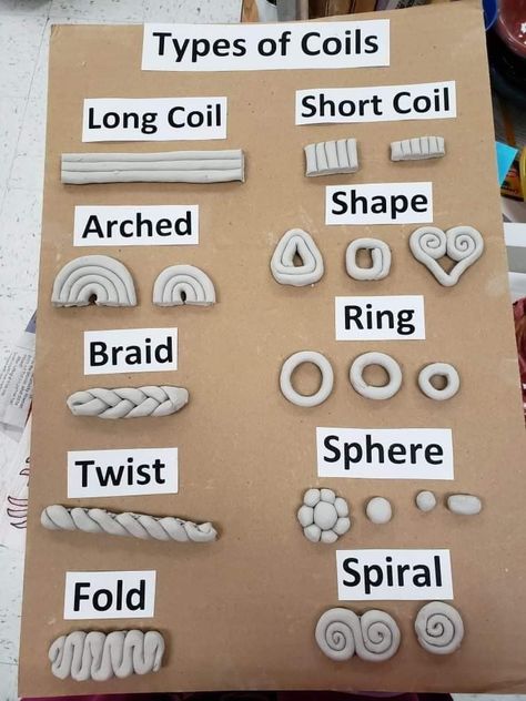 Coils Ceramics Ideas, Pottery Handbuilding Templates, Coil Bowls Ceramic, Kids Clay Projects, Pottery Beginners, Food Ceramics, Clay Projects For Kids, Clay Lesson, Coil Pottery