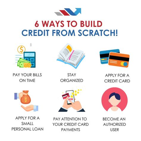 Starting from scratch with no credit? Follow these steps to build a solid foundation for your financial future! Remember, building credit takes time and patience, but with consistency and smart decisions, your score will soar! 🚀💳 #CreditBuilding #CreditSuccess #HiScoreFinancial #FinancialFreedom #BuildCredit #MoneyManagement #CreditJourney #FinanceTips Building Credit For Beginners, Bronx Apartment, Fix My Life, Car Saving, Ways To Build Credit, Building Credit, Time And Patience, Build Credit, Organizing Time