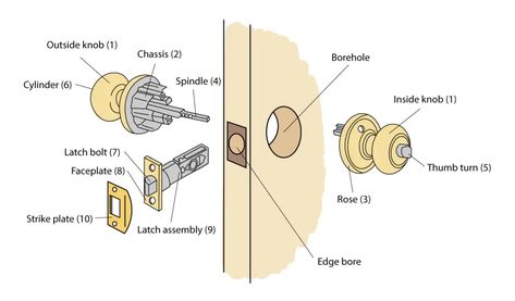 10 Different Parts of a Doorknob and Door Lock [With Diagram] Grey Witch, Fine Homebuilding, Privacy Lock, 3 Strikes, Cool Lock, Rose Gold Wallpaper, Witch House, Diy Home Decor Easy, Gold Wallpaper