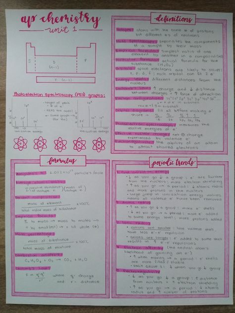 Ap Chem Notes, Ap Chemistry Notes, One Pager Ideas, Chemistry Definition, Gcse Chemistry Revision, Bible Journal Prompts, Chem Notes, Chemistry Revision, Ap Chem