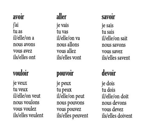 irregular verbs in french | ... and Focus: conjugation, and the most basic irregular verbs in French Different Side Dishes, Verbs In French, French Verbs Conjugation, French Adjectives, French Language Basics, French Basics, French Flashcards, Basic French Words, Black White Images