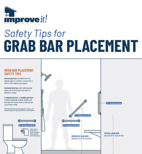 Shower Grab Bar Placement, Universal Design Bathroom, Accessible Bathroom Design, Shower Grab Bar, Ada Bathroom, Full Bathroom Remodel, Bath Redo, Grab Bars In Bathroom, Accessible Bathroom