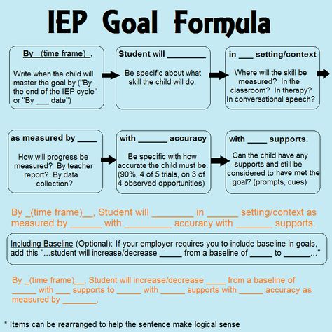 Physical Aggression Interventions, Iep Writing, Iep Organization, Planning School, Individual Education Plan, Sped Classroom, Iep Meetings, Teaching Special Education, Iep Goals