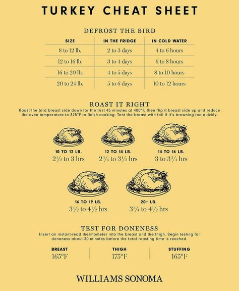 A Few Easy Steps: How to Host Thanksgiving Dinner Turkey Cook Time Chart, Turkey Roasting Times, Defrosting Turkey, Turkey Cooking Times, Turkey Tips, Turkey Cooking, Fridge Sizes, Hosting Thanksgiving Dinner, Reusable Containers