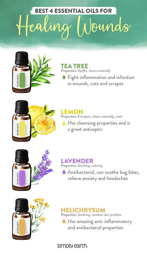 Here are the best essential oils to help you heal a wound the natural way. Essential Oil Healing, Oils For Scars, Healing Wounds, Oils For Hair, Simply Earth, Healing Essential Oils, Essential Oils Guide, Essential Oils Health, Yl Essential Oils