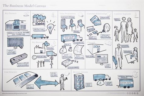 At the heart of the Lean Startup movement, the Business Model Canvas can help early stage startups carve out a successful model. Business Model Canvas Design, Business Model Canvas Examples, Business Canvas, Business Model Canvas, Systems Thinking, Lean Startup, Design Theory, Visual Thinking, Business Models