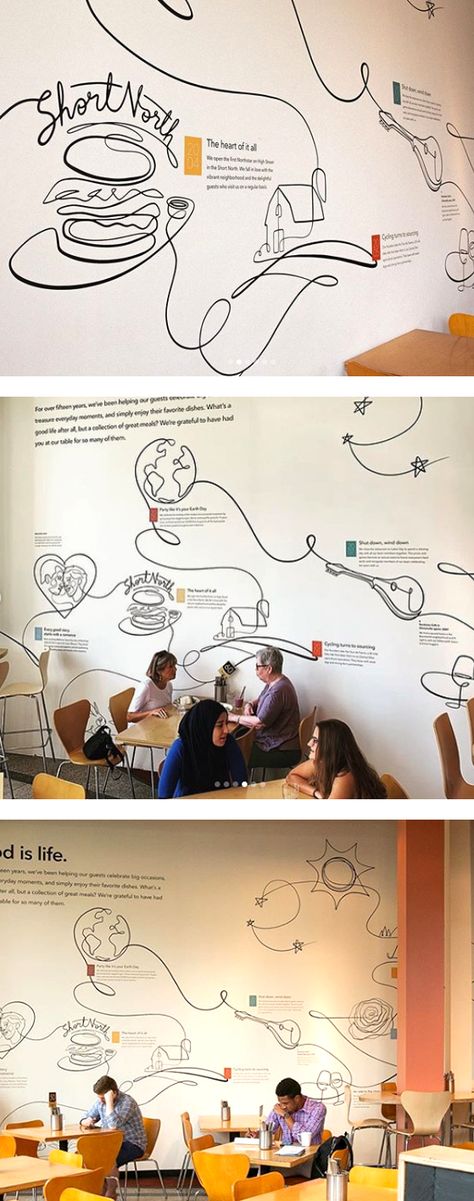 Amazing one line drawing/wall mural by Dane Khy for Northstar Café. Line Art Mural Ideas, Line Drawing Mural, Timeline Mural, Daycare Mural, Drafting Studio, Line Art Mural, Cafe Mural, Restaurant Mural, Food Museum