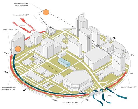 Micro Site Analysis Architecture, Conceptual Analysis Architecture, Site Plan Analysis Architecture, Architecture Program Analysis, Site Context Diagram, Analysis Site Architecture, Wind Analysis Architecture, School Plan Architecture Concept, 3d Site Analysis