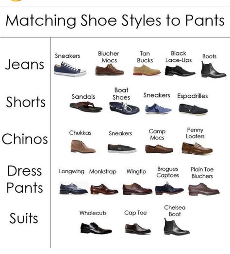 Latest Fashion For Men Style, Shoes Matching Guide, Shoe Matching Men, Tan Shoes Outfit Men, Shoes Matching Outfit, Men Style Guide, Big Man Style, Mens Dress Shoes Guide, Shoe Guide