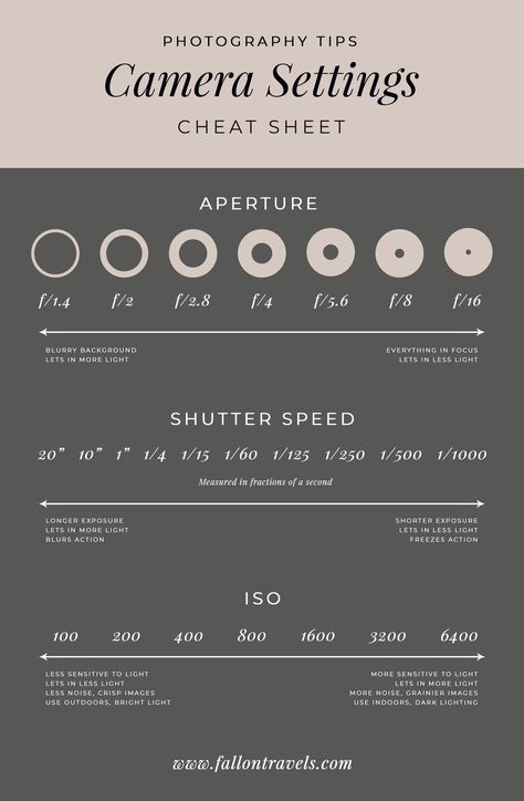 Perfect Camera Settings, Camera Settings For Outdoor Wedding, Nikon D7100 Cheat Sheet Camera Settings, Best Camera Settings For Portraits, Camera Settings For Video, Camera Setting Cheat Sheet, Beginner Camera Settings, Nikon D3000 Tips Camera Settings, Beach Photography Settings Canon