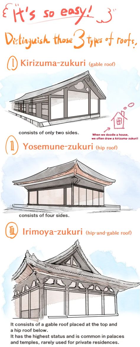 A Manga Guide to the Beautiful Roofs in Japanese Architecture | tsunagu Japan Japanese Vernacular Architecture, Edo Japan Architecture, Filipino Architecture Design Concept, Traditional Japanese House Drawing, Edo Period Architecture, House Architecture Design Sketch, Simple Japanese House, Japanese Buildings Traditional, Japanese House Drawing