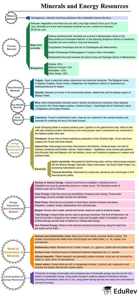 Mindmap: Minerals and Energy Resources - Social Studies (SST) Class 10 PDF Download Class 10 Social Science Mind Map, Mind Map Class 10 Sst, Nationalism In India Class 10 Mind Map, Ncert Notes For Upsc, Class 10 Sst Notes, Social Studies Aesthetic, Class 10 Social Science Notes, Social Geography, Study Facts