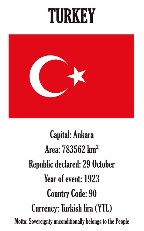 Turkey, Capital: Ankara, Area: 783562 km², Republic declared: 29 October, Year of event: 1923, Country Code: 90, Currency: Turkish lira (YTL), Motto: Sovereignty unconditionally belongs to the People * 2193BIV Flag Of Turkey, Turkey Printable, About Me Printable, All About Me Printable, Turkish Flag, Global Map, Mandarin Chinese Learning, 29 October, Republic Of Turkey