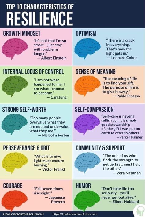 Intermittent Reinforcement, Reactive Vs Responsive, Job Checklist, How To Heal Childhood Rejection, Negative Coping Mechanism, Rational Emotive Behavior Therapy, Traumatic Brain Injuries, Emotional Maturity, Counselling Tools