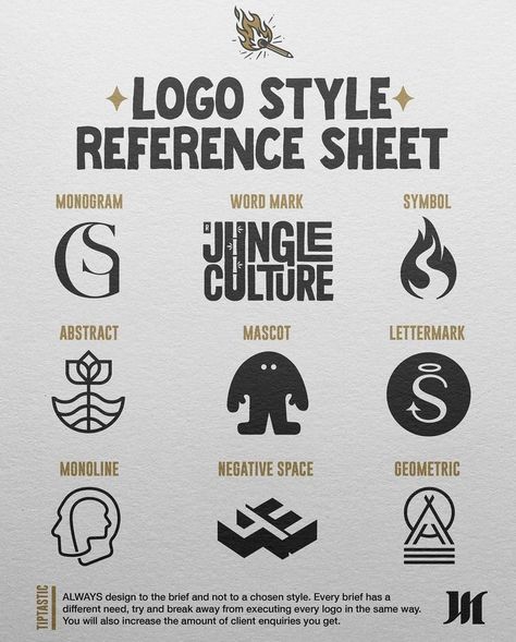 A Logo reference sheet - here is a little MBJ style guide for anyone that wants to use it, steal it, reference it, save it. These are quite cool to create for ourself and share with clients to help them choose their direction. Hi, I am Abhi, a passionate flat graphic designer, and a creative thinker. I have been working on Fiverr for the last 4 years and have successful Science Logo Design, Logo Style Guide, Logo Sketch Design, Science Logo, Wordmark Logo Design, Logo Reference, Typography Logo Inspiration, Style Guide Design, Inspiration Logo Design