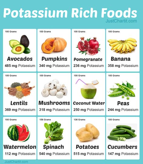 Sources Of Potassium, Osteoporosis Diet, Healthy Food Videos, How To Lower Cortisol, High Potassium Foods, Potassium Foods, Lower Cortisol, Potassium Rich Foods, Glowing Skin Secrets