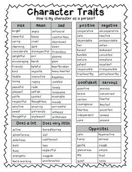 FREE! Character Traits Categories- writing folder ideas Character Traits List, Character Trait Worksheets, Character Chart, 3rd Grade Reading, Writing Inspiration Prompts, Character Trait, Character Traits, Reading Workshop, Reading Classroom