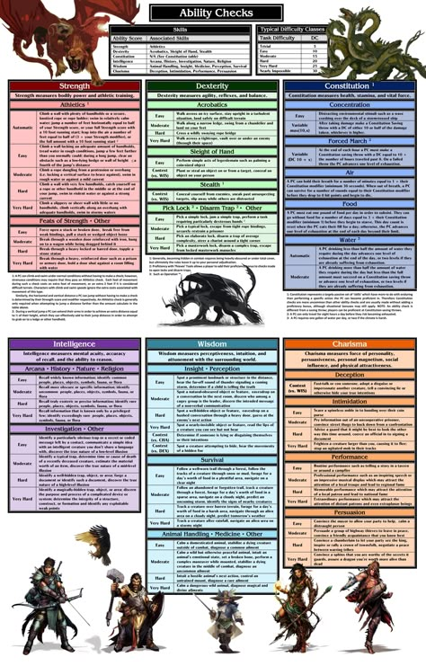 Dnd Player Cheat Sheet, Free Dnd Character Sheet, Dnd Cheat Sheet, Dnd Character Sheet Template Free, Dnd Tips, Fantasy Table, Dnd Encounters, Dm Tips, Dnd Table